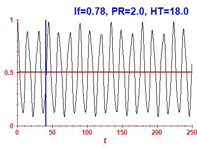 Survival probability